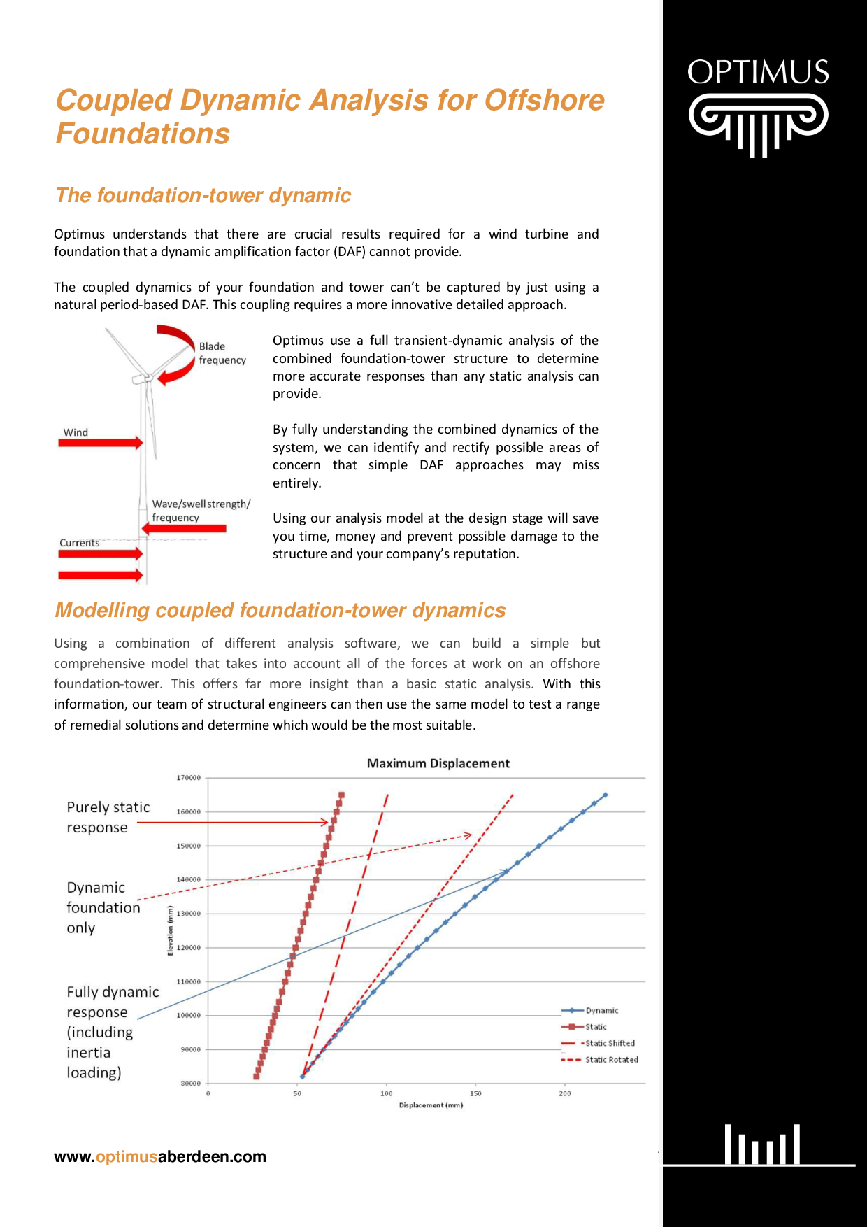 Coupled Dynamic Analysis for Offshore Foundations