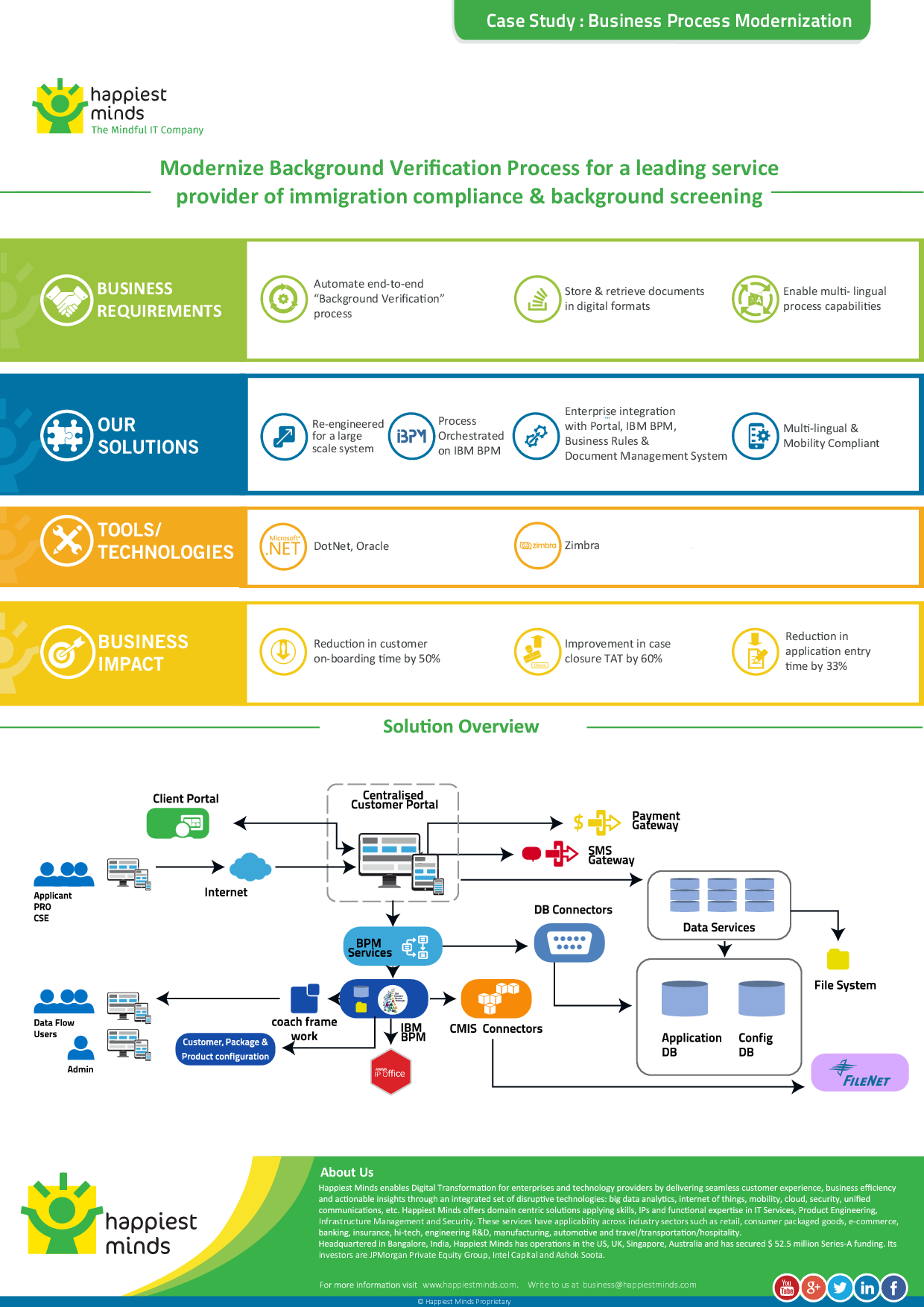 Modernize Background Verification Process for a leading serv