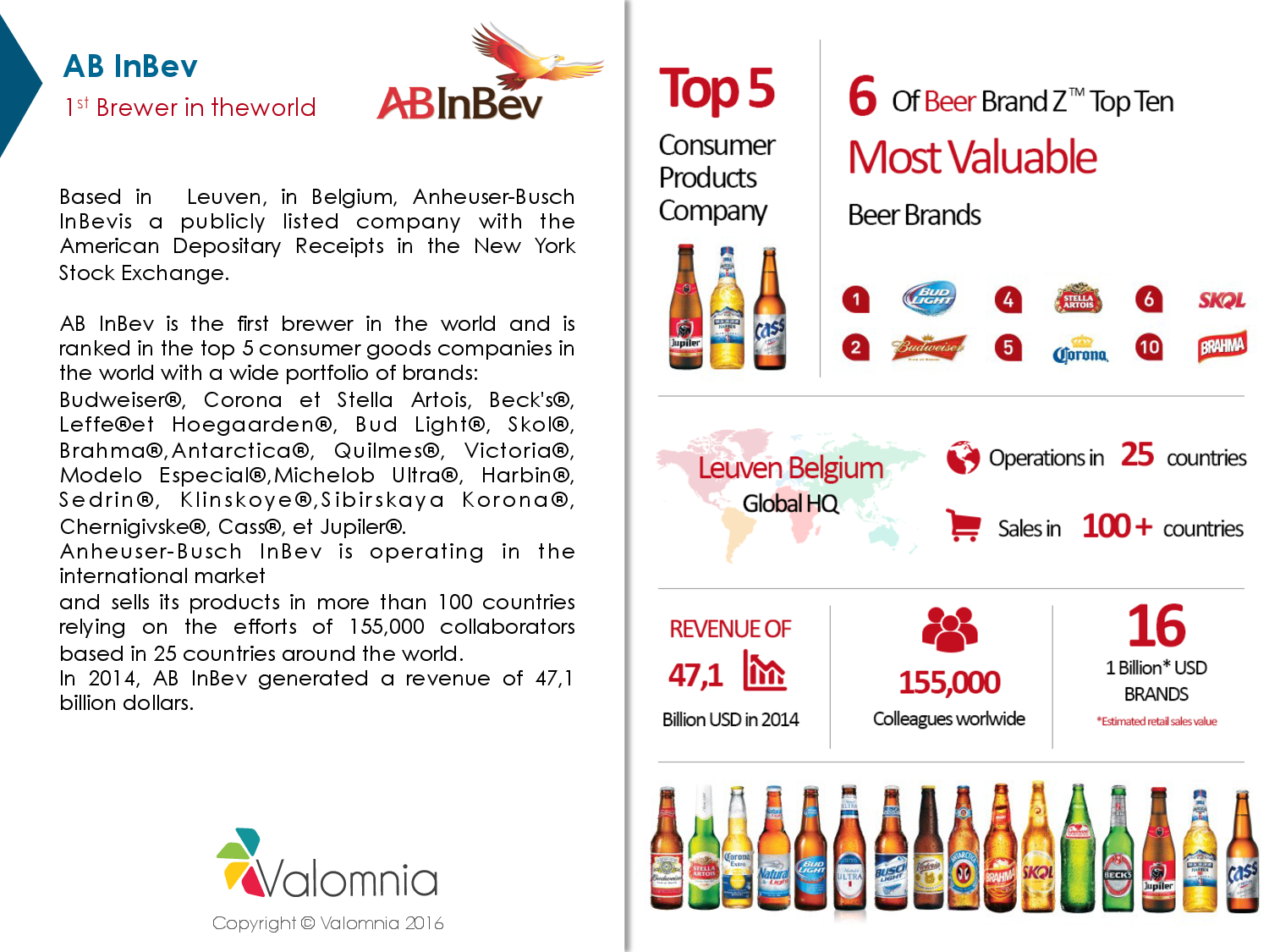 AB InBev 